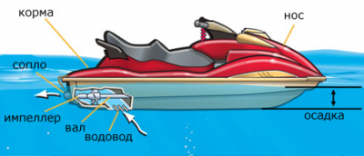 usroistvo-vodometa-gidrocikla.png