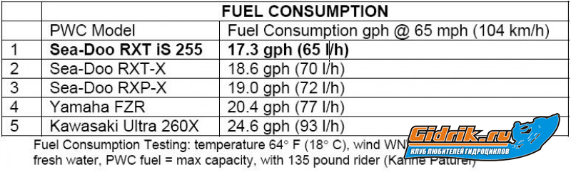 fuelconsumpt.JPG
